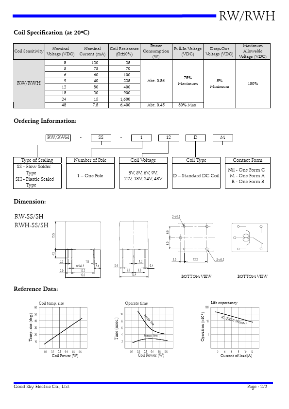 RWH-SH-101D