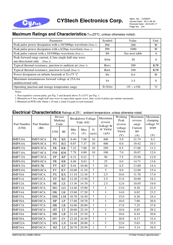 SMF64CA