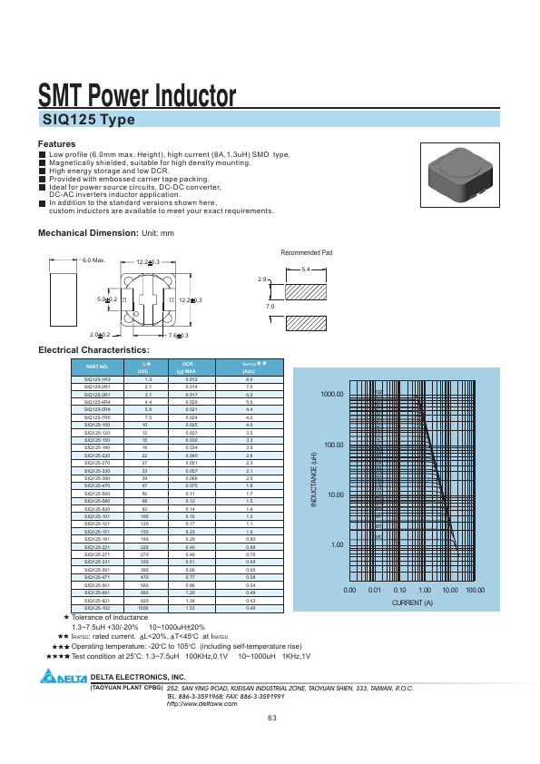 SIQ125-4R4