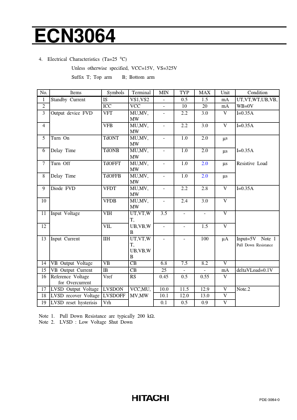 ECN3064