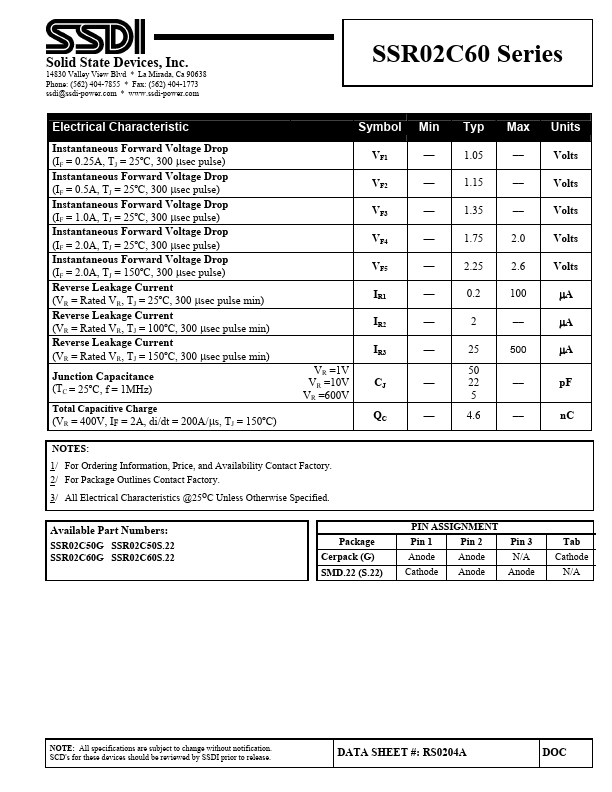 SSR02C60