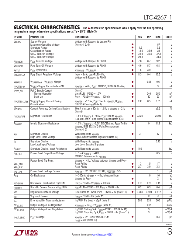 LTC4267-1