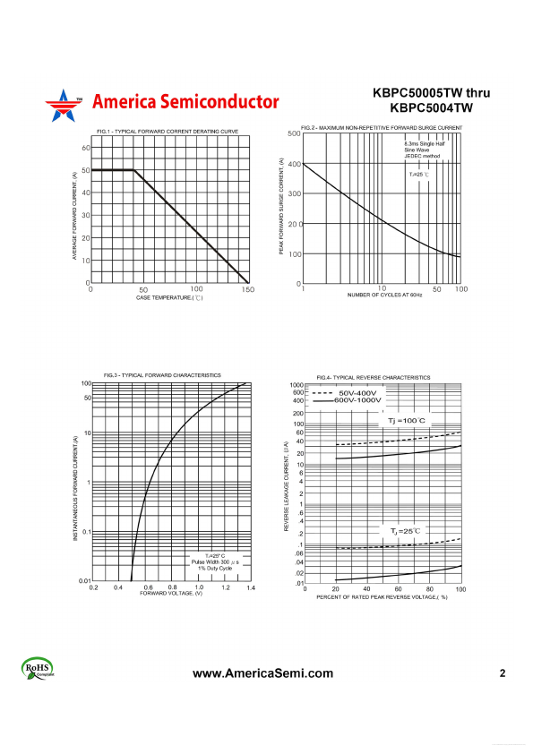 KBPC5004W