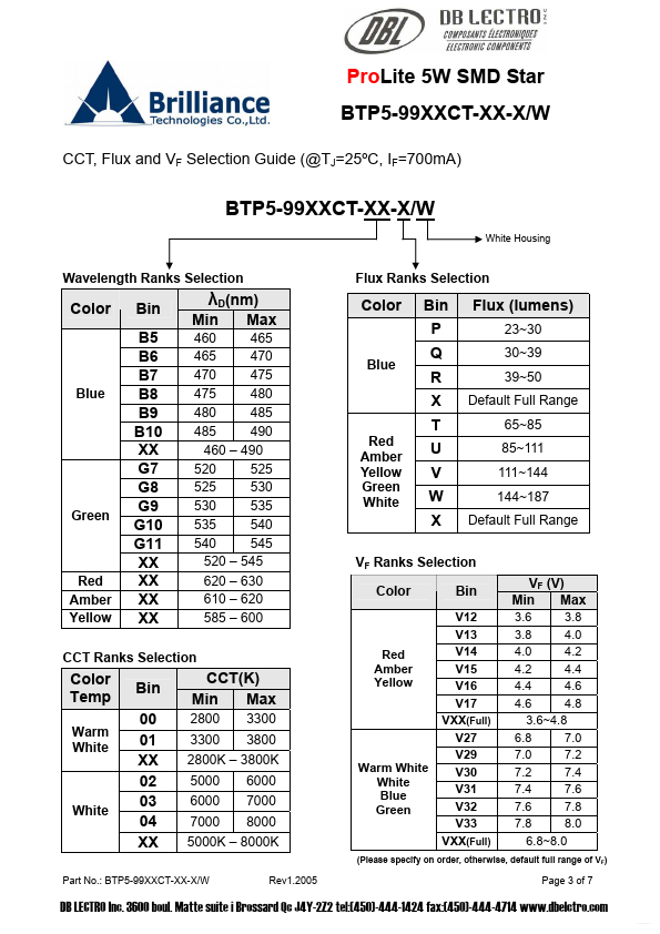 BTP5-99WWCT-XX-X