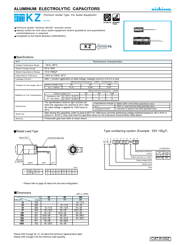 UKZ1H470MPM