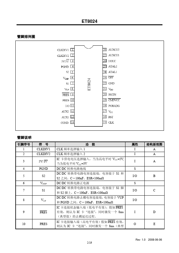 ET8024