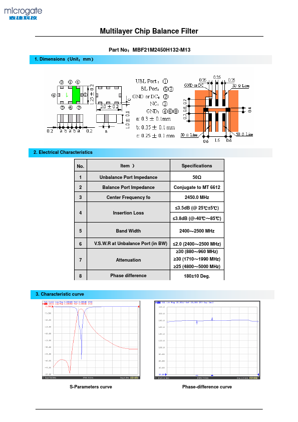 MBF21M2450H155-M12