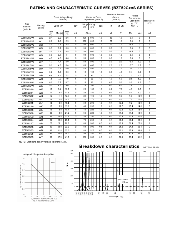 BZT52C3V0