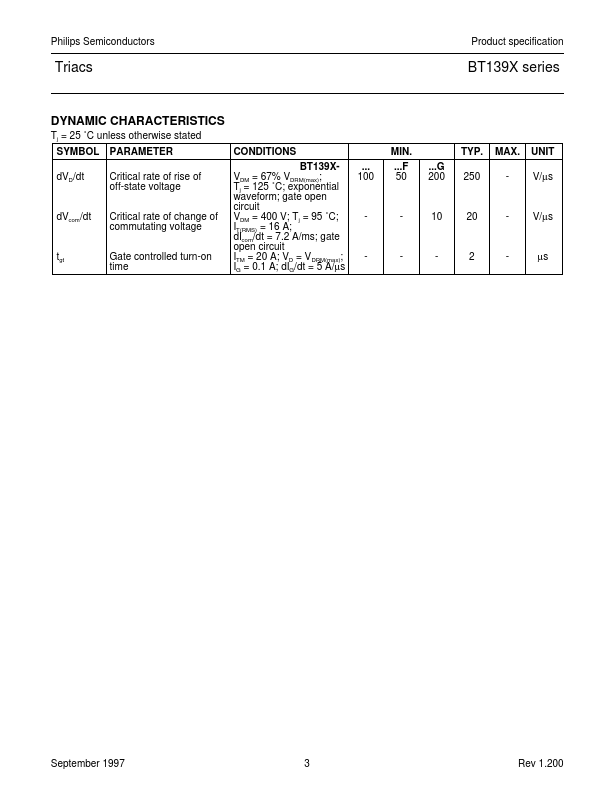 BT139X-500G