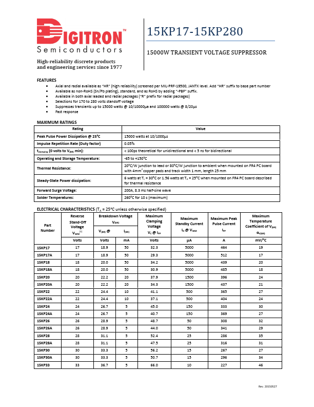 15KP260A