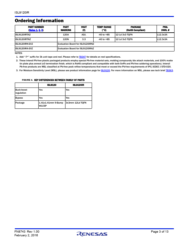 ISL9120IR