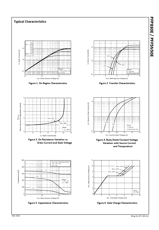 PFP830E