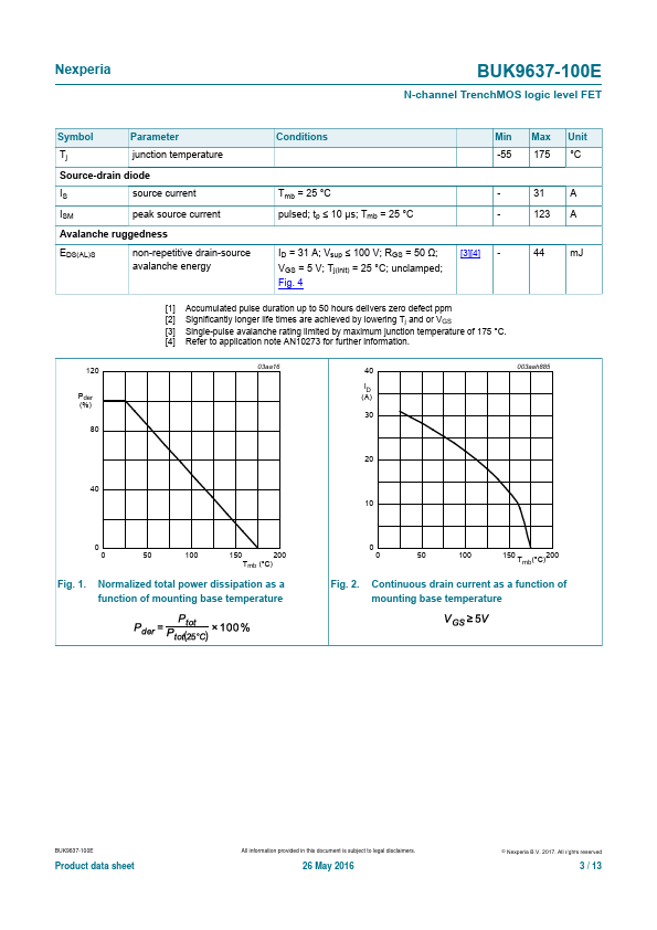 BUK9637-100E