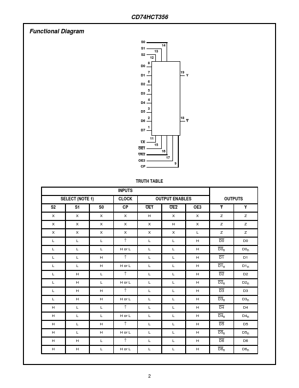 CD74HCT356M96