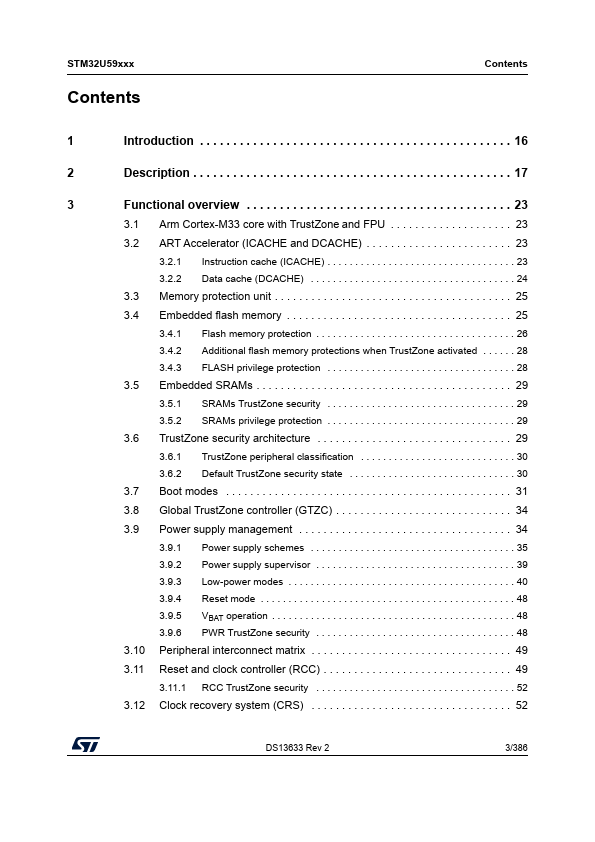 STM32U599VI