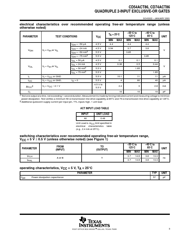 CD54ACT86