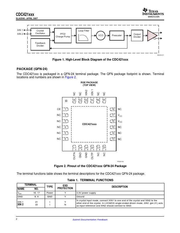 CDC421125