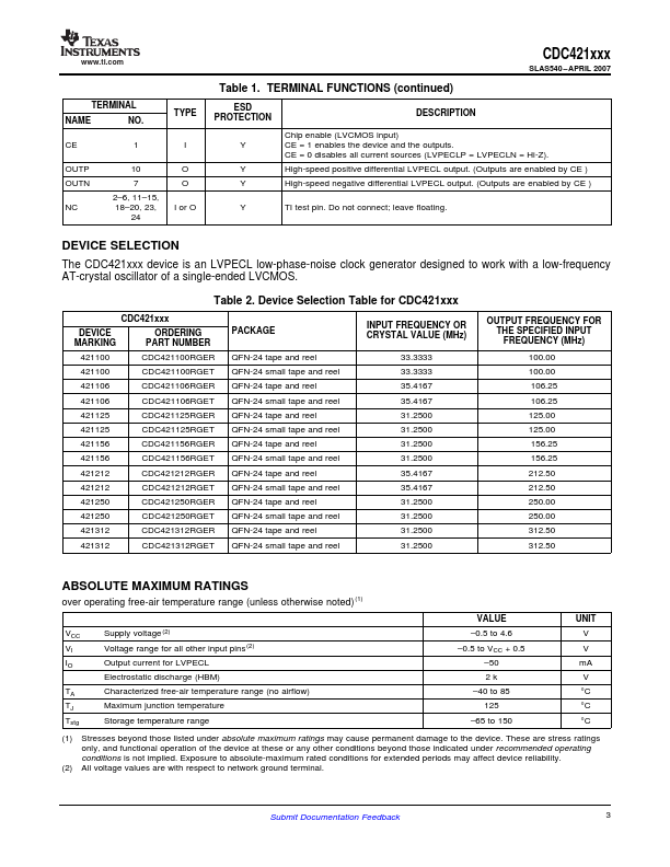 CDC421125