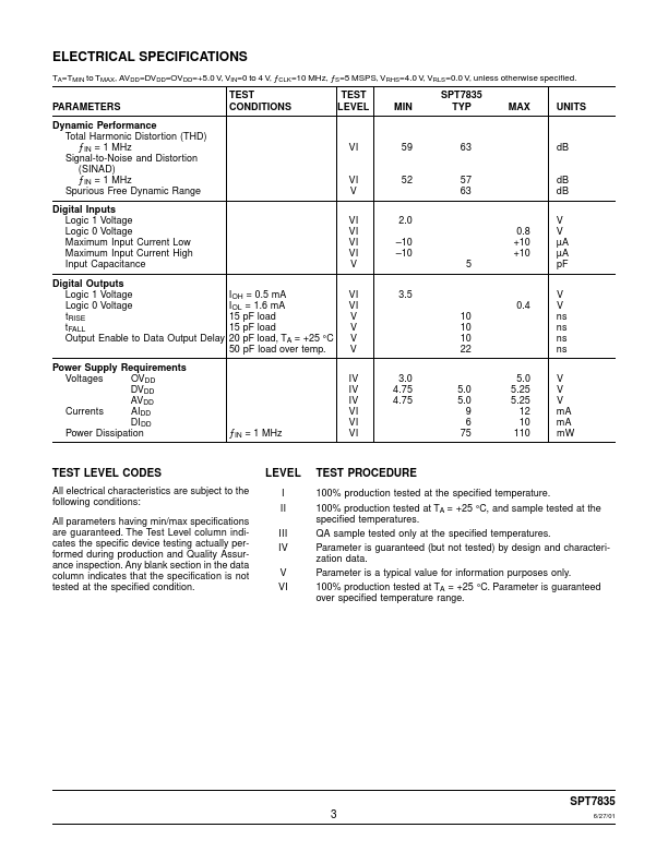 SPT7835