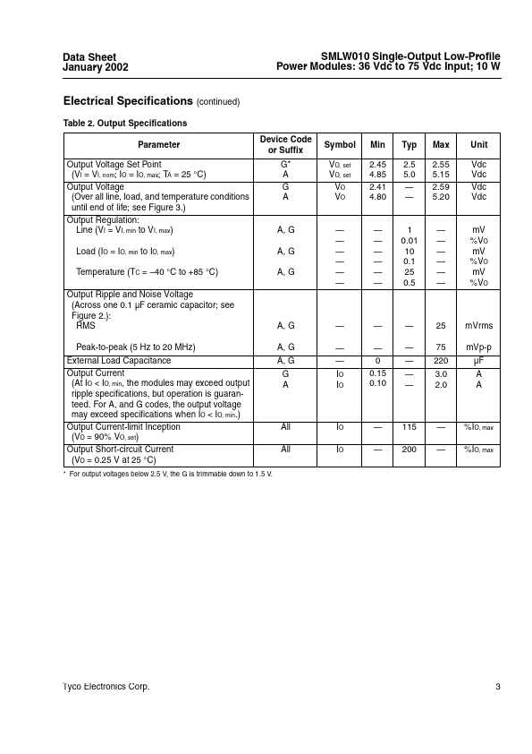 SMLW010