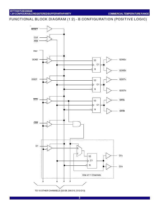 IDT74SSTU32866B