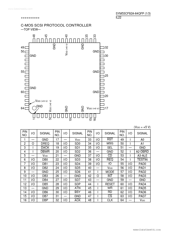 SYM53CF92A-64QFP