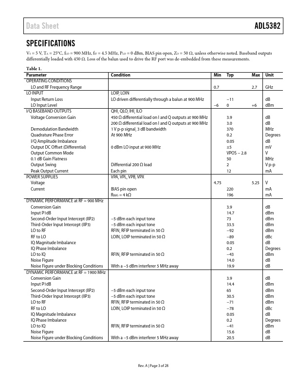 ADL5382