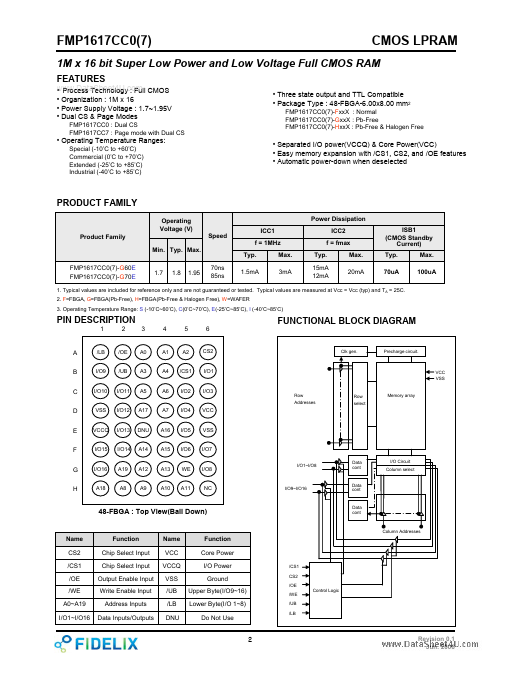 FMP1617CC0