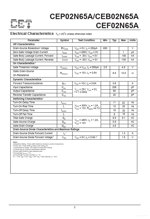 CEP02N65A