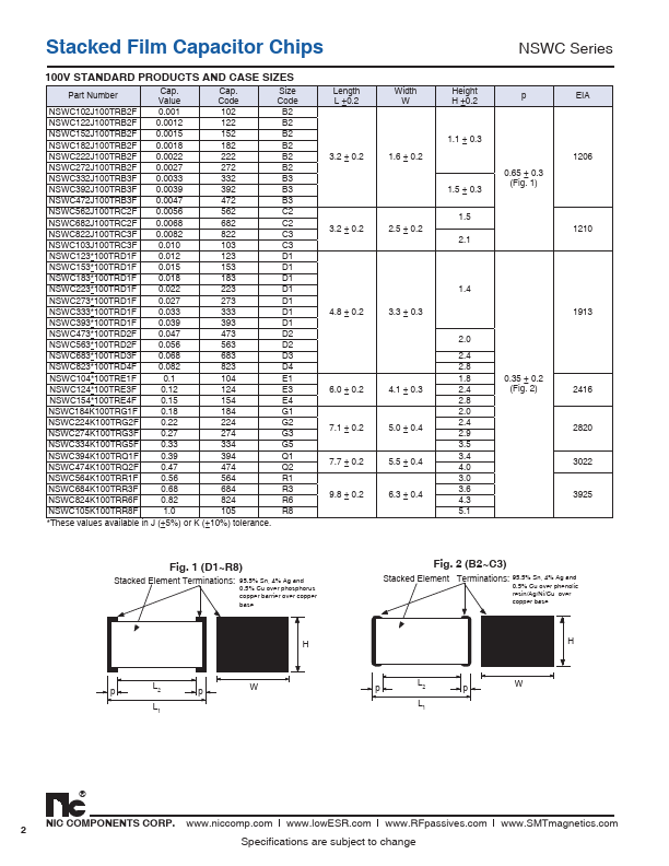 NSWC474K100TRQ2F