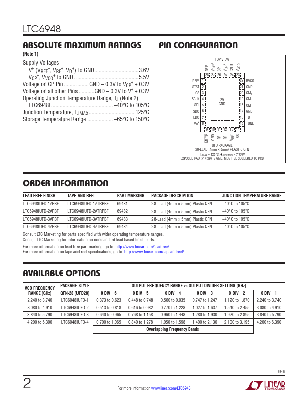 LTC6948-2