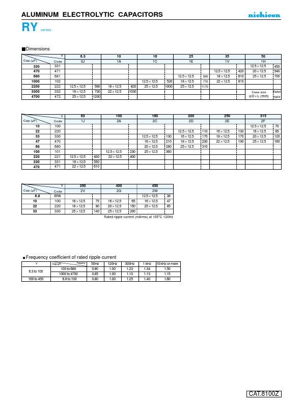 URY1C681MRD