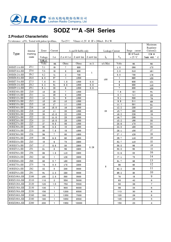 SODZ110A-SH