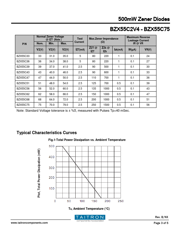 BZX55C56