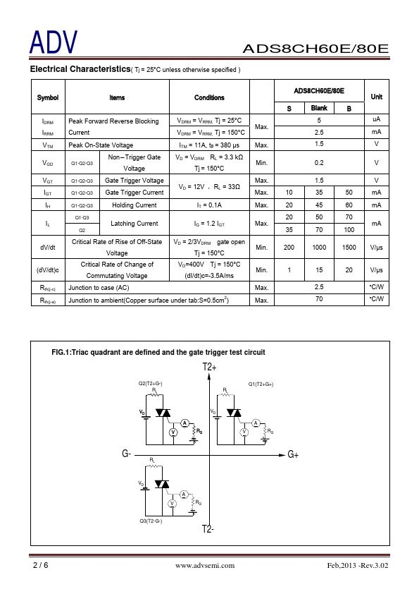 ADS8CH80E