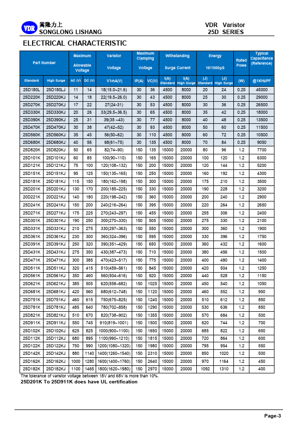 VDR-25D270K