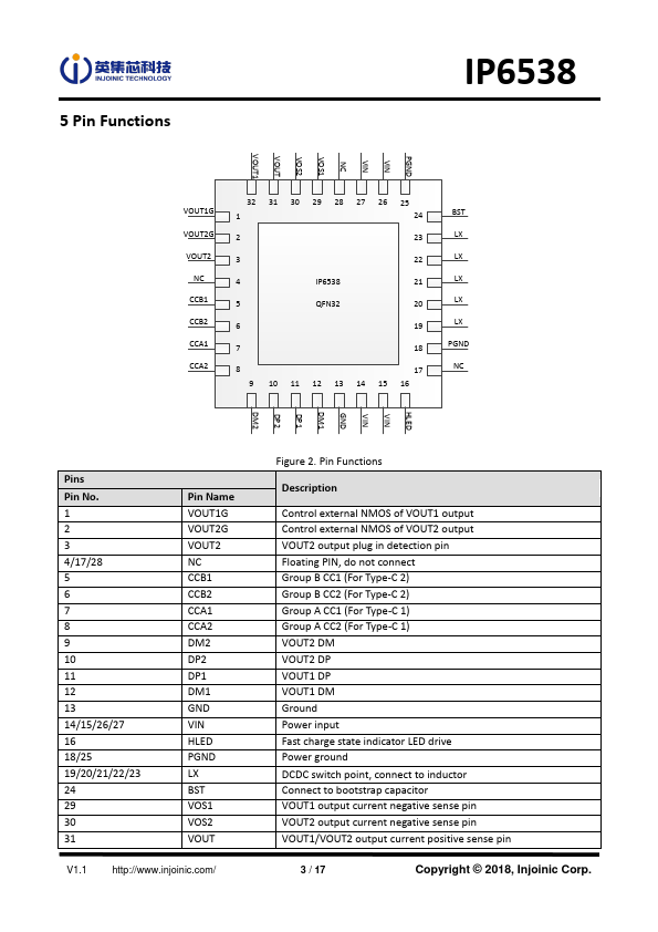 IP6538