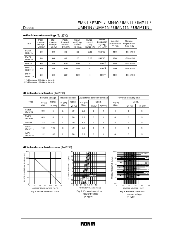 IMN11