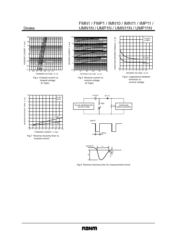 IMN11