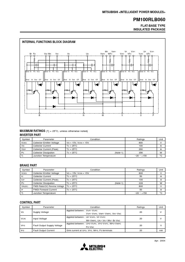 PM100RLB060