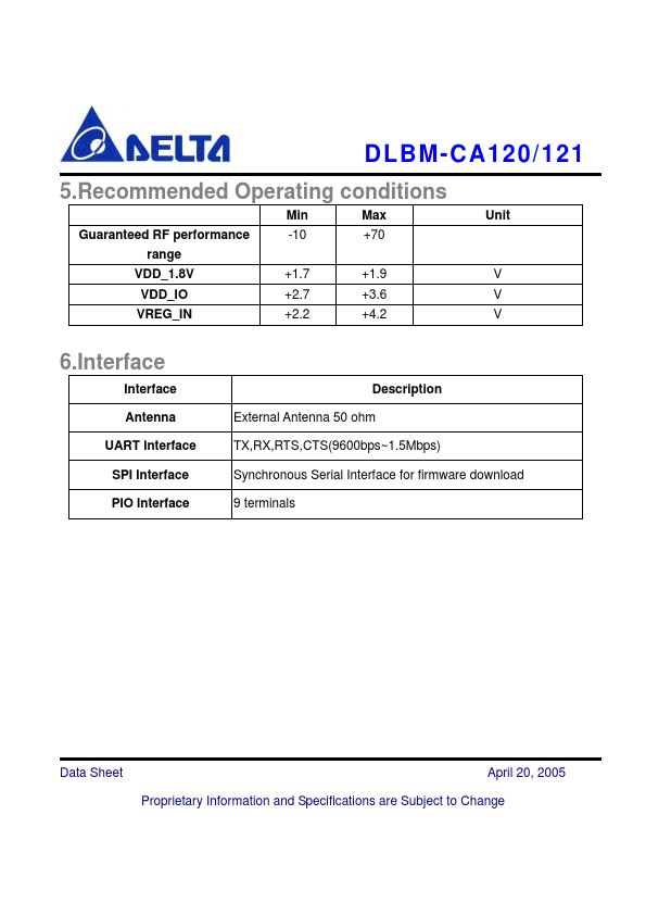 DLBM-CA121