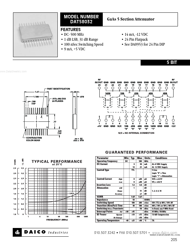 DAT58032