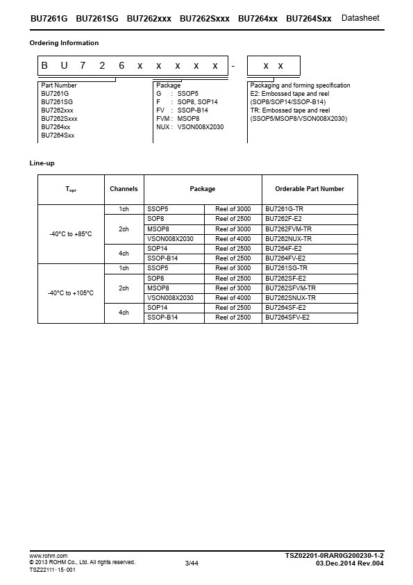 BU7262SNUX