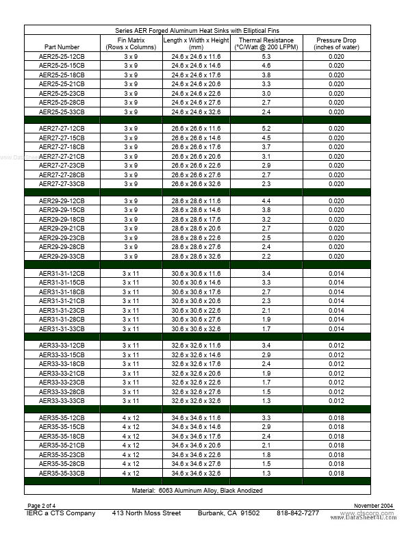 AER19-19-33CB