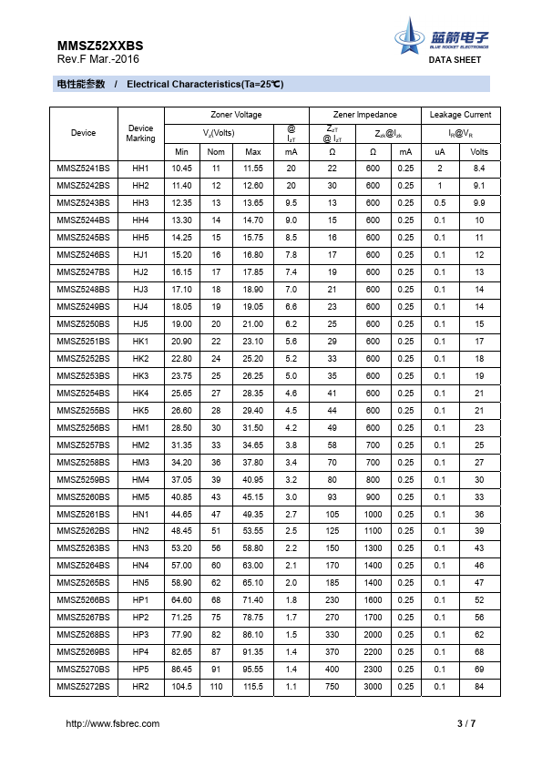 MMSZ5248BS