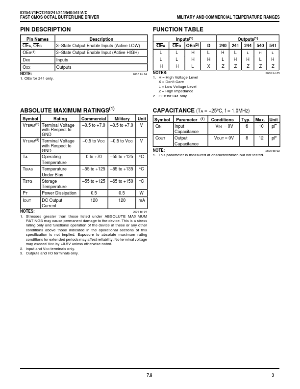 IDT54FCT241A