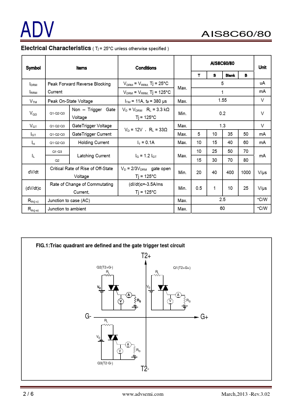 AIS8C60