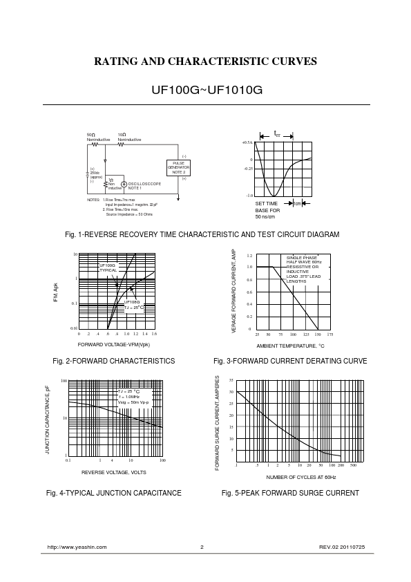 UF106G