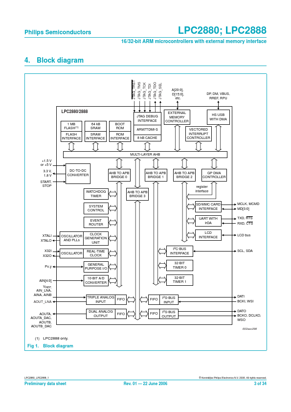 LPC2880