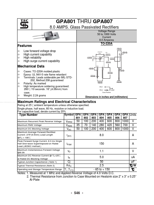 GPA807